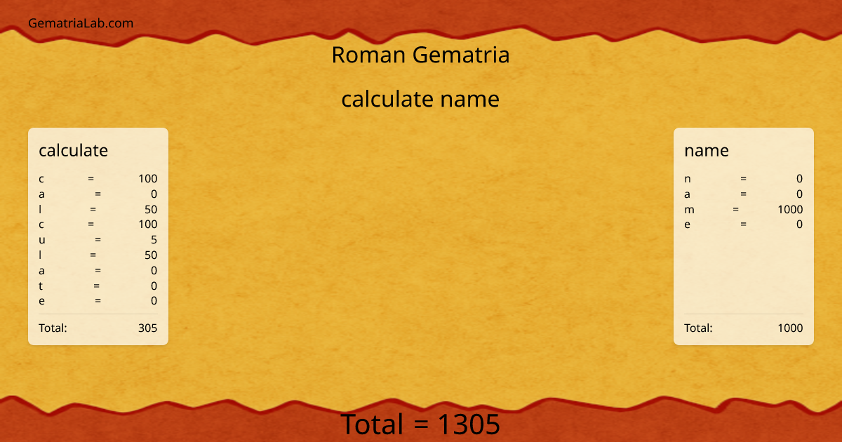 calculate name in roman Gematria